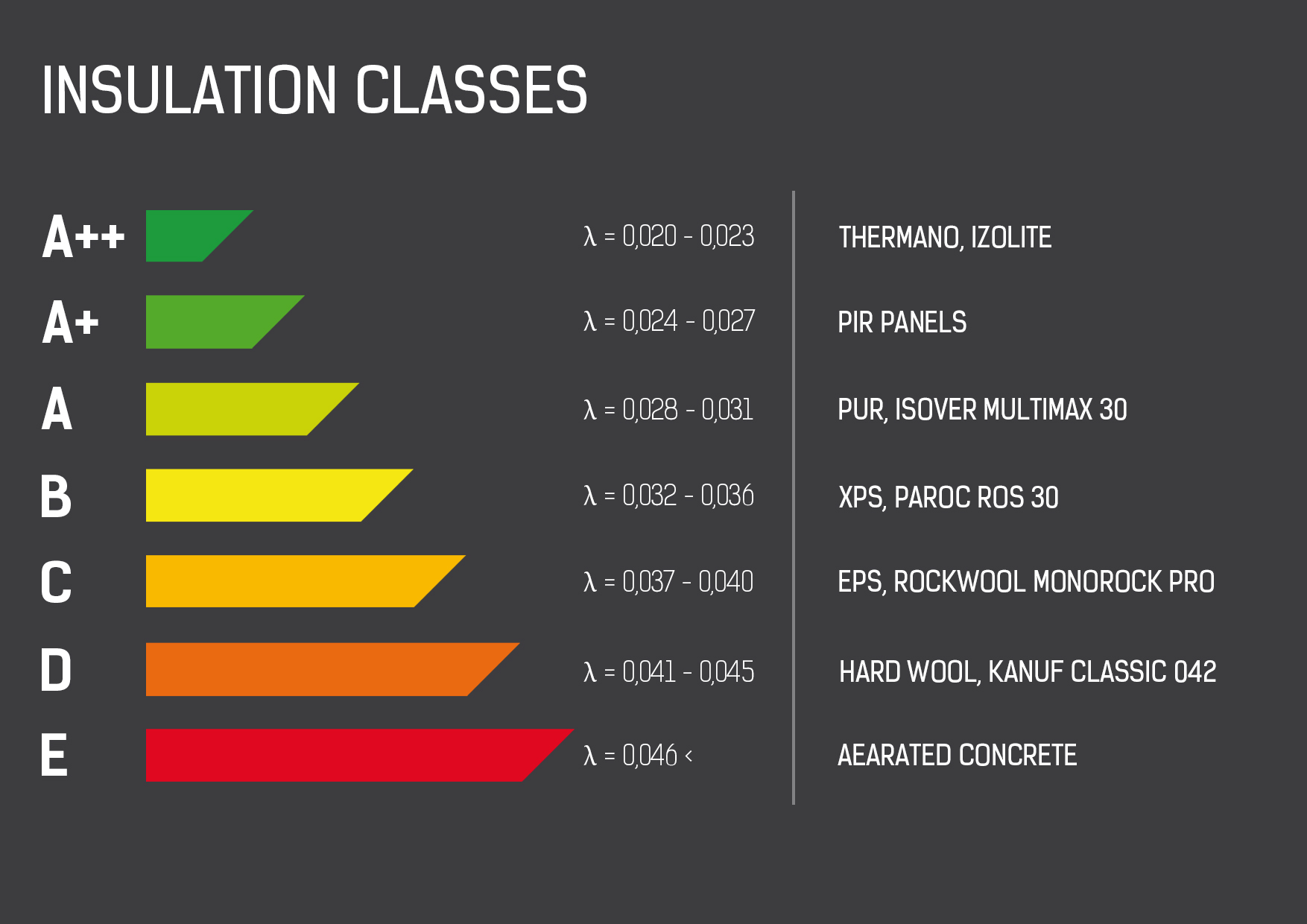 Класс изоляции 2. Insulation class. Temperature Insulation class.
