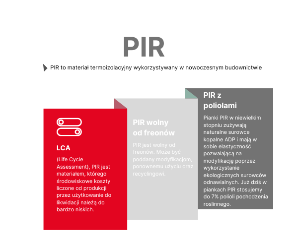 Płyty PIR to materiał termoizolacyjny wykorzystywany w nowoczesnym budownictwie. Jest też ważnym elementem skutecznej termomodernizacji.