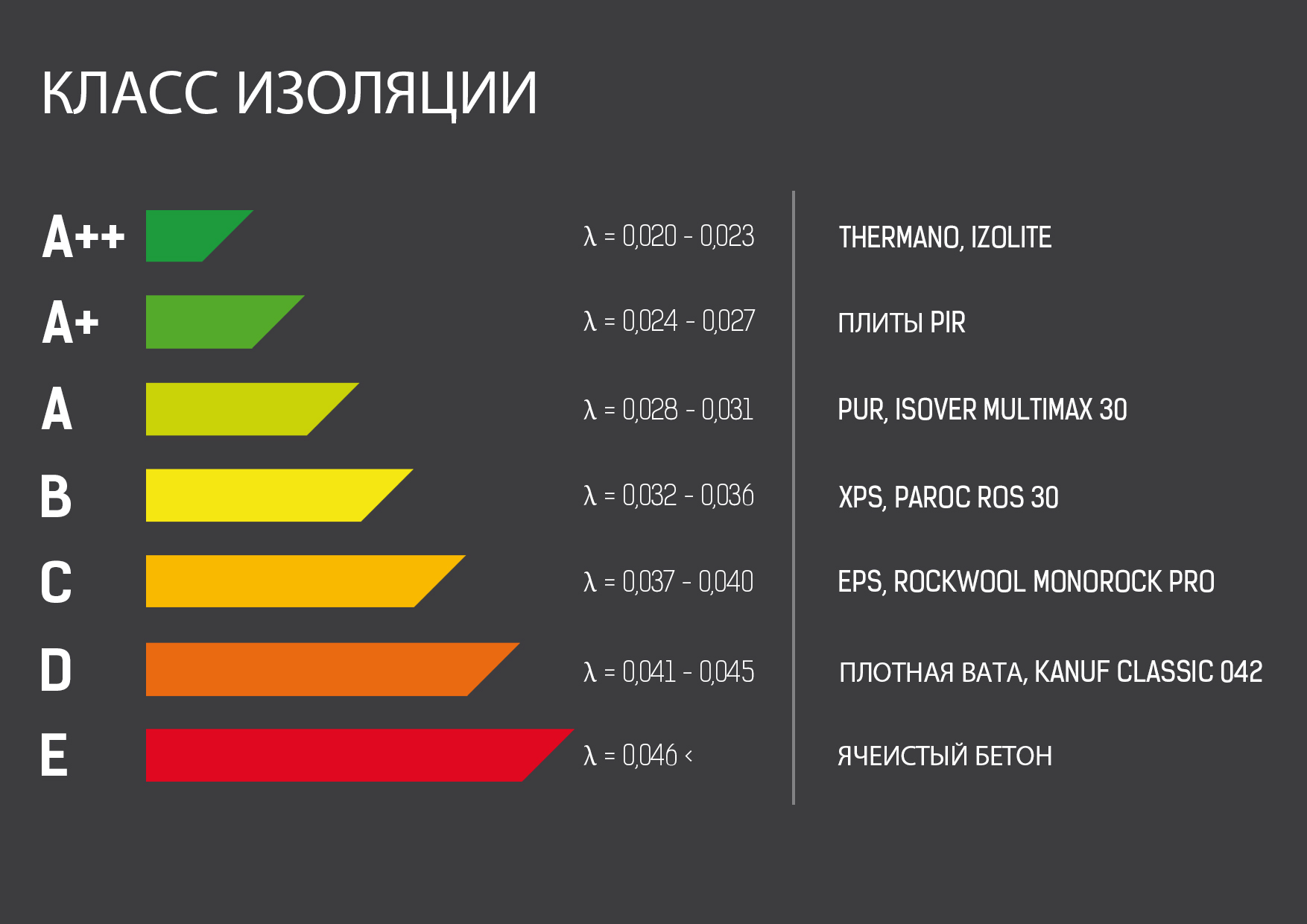 Как выполнить термоизоляцию пола?